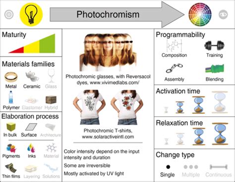 Example of the photochromism phenomena descriptive card | Download ...