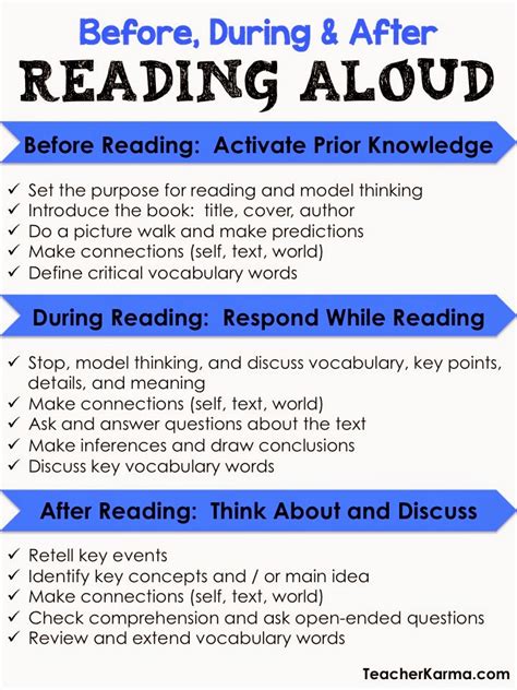 Classroom Freebies Too: Reading Aloud: 3 Steps to Reading SUCCESS!