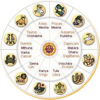 Vedic Astrology Prediction. Vedic Astrology, popularly known as… | by Tabij Ji | Medium