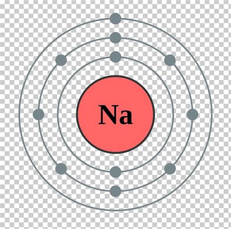 Electron Shell Sodium Electron Configuration Bohr Model PNG, Clipart ...