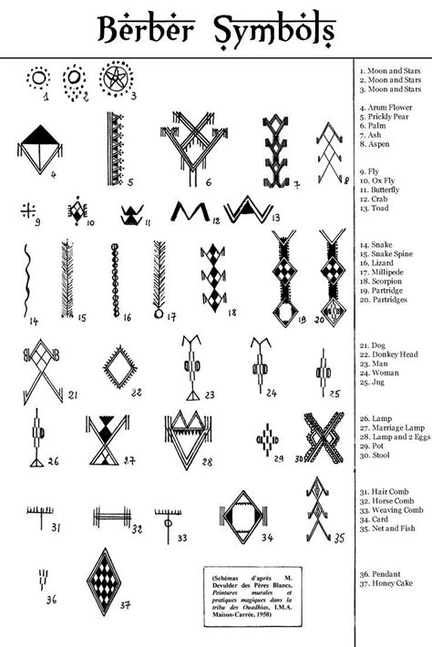 Berber Tattoo Designs | Berber tattoo, Symbols and meanings, Symbolic ...