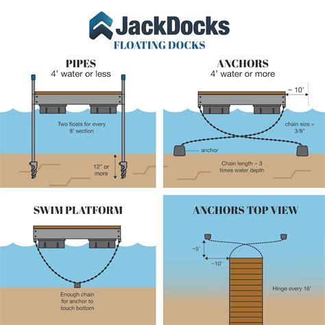 Floating Dock Sections | Build your Own Floating Dock