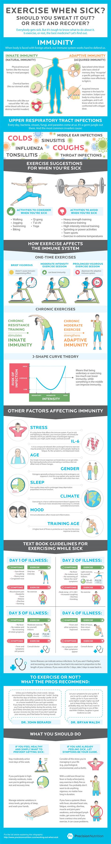 Should you exercise when sick? [Infographic] How to make working out work for your immunity.