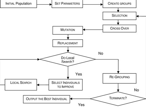 Diagram for the proposed approach | Download Scientific Diagram