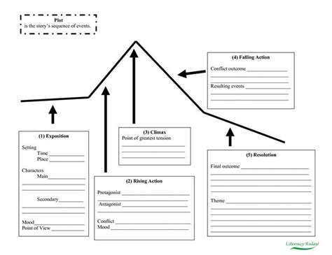 Image result for narrative writing for english diploma | Teaching plot ...