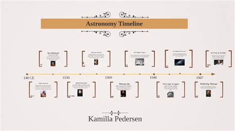 Astronomy Timeline by on Prezi