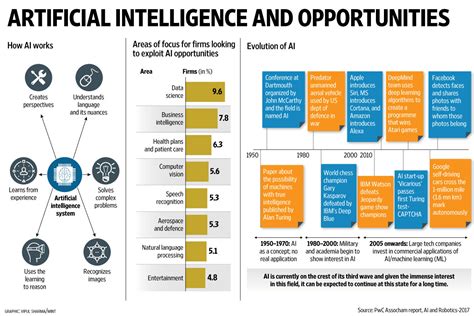 How India’s public policy can take maximum advantage of AI Garry Jen