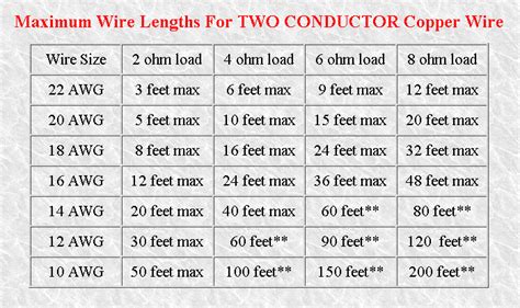 Speaker wire Gauge - | Audioholics Home Theater Forums