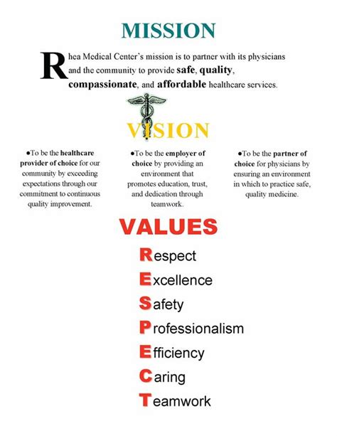 Health And Safety Vision Statement Examples