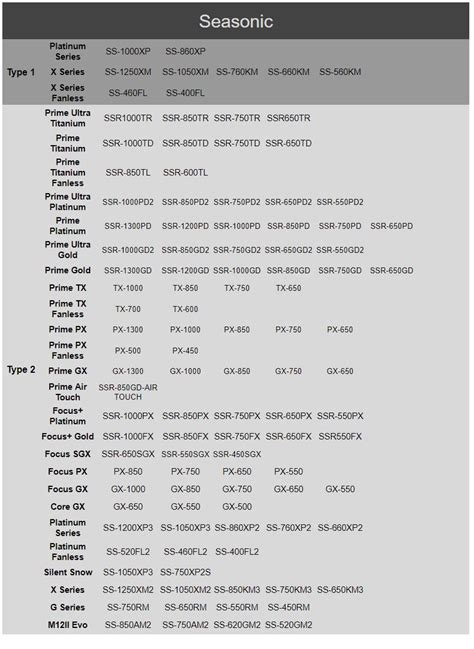 Modular Cable Compatibility Chart