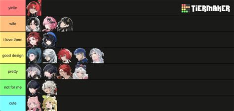 Wuthering Waves characters Tier List (Community Rankings) - TierMaker