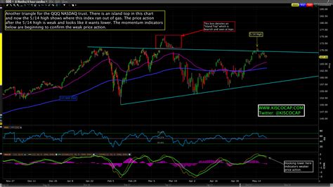 Nasdaq 100 Etf / NASDAQ 100: What's Next For Market Leading Tech Stocks ...