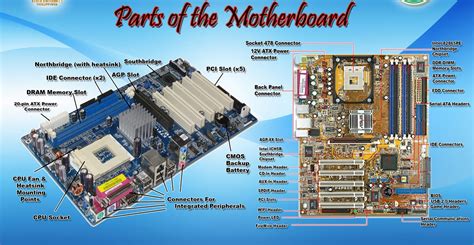 Daily Bytes: Parts of MotherBoard