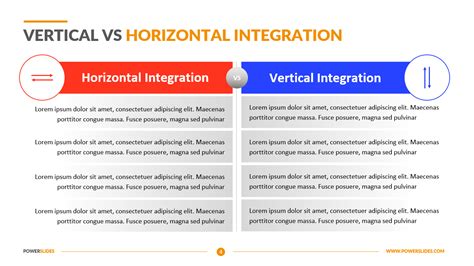 Vertical vs Horizontal Integration | Editable PPT Templates