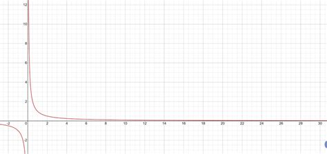 Limits to Infinity – Jake's Math Lessons