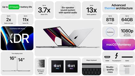 The MacBook Pro 14 arrives with unrivalled performance, more ports ...