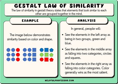 Gestalt Psychology Definition