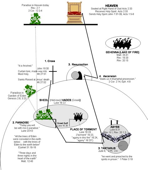 Theology from Generation Word Bible School - Angelology, Study of ...