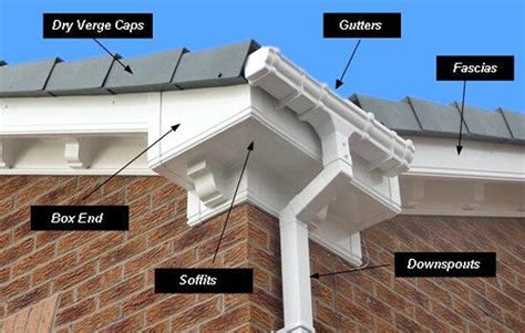 What are Fascia’s and Soffits? | uPVC Windows & Doors Peterborough ...