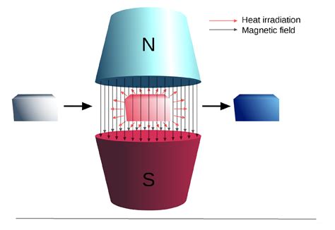 Magnetic refrigeration - Mechanical Engineering Seminar topic 2016 ...