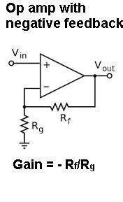 Basics of understanding gain