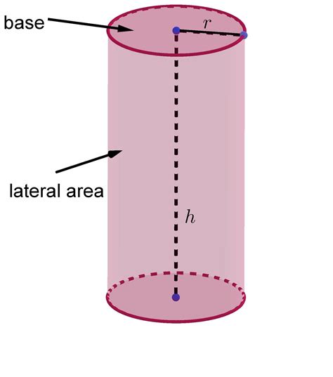 The circumference of the base of a right circular cylinder is 220 CM ...