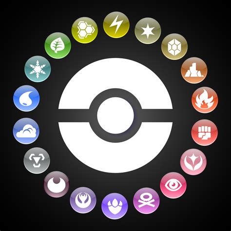 Pokemon Types Wheel by kamionero on DeviantArt