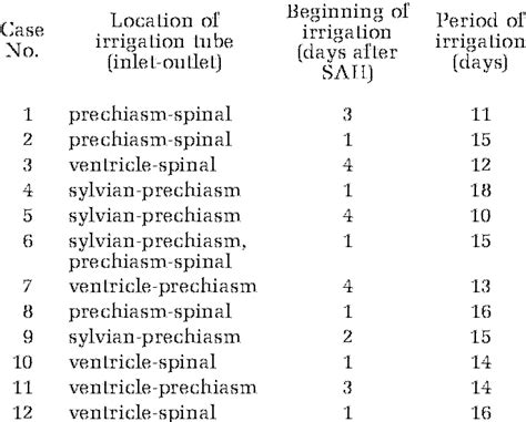 Protocol of milrinone irrigation | Download Table