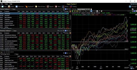 Technical analysis of stocks software - musliprogram