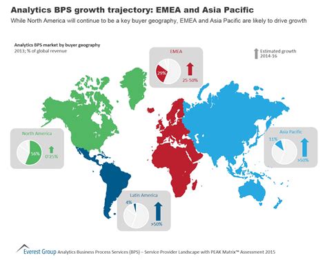 Emea/apac Us World Map