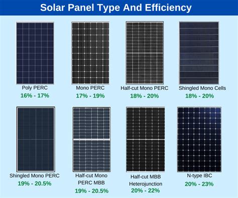 Monocrystalline vs. Polycrystalline: Which One Is the Best Choice? | Solar energy panels, Solar ...