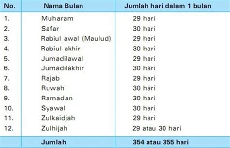 Nama Bulan Islam Dan Jawa Nama Bulan Jawa Dalam Kalender Terbaru 2021 ...