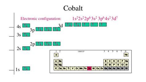 The atom cobalt has 27 electrons. How many energy levels will its ...