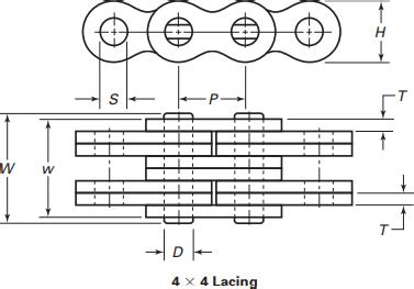 Leaf Chain Dimensions Chart