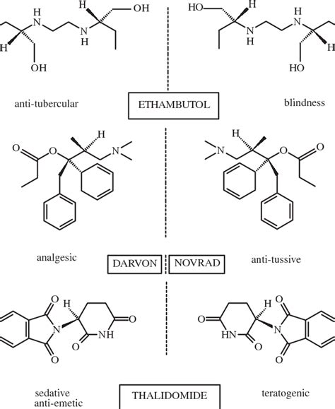 Examples Of Chiral And Achiral Molecules