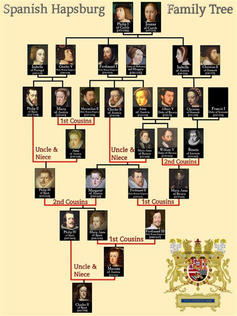 King Charles II of Spain family tree - 9GAG