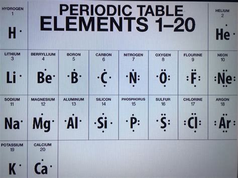 lewis dot diagram for argon - LyndsyCadell