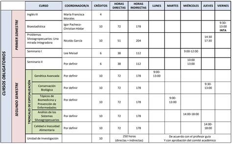 Horario de clases - Universidad de Chile