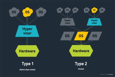 آشنایی با Compute در IaaS - ابریمنت