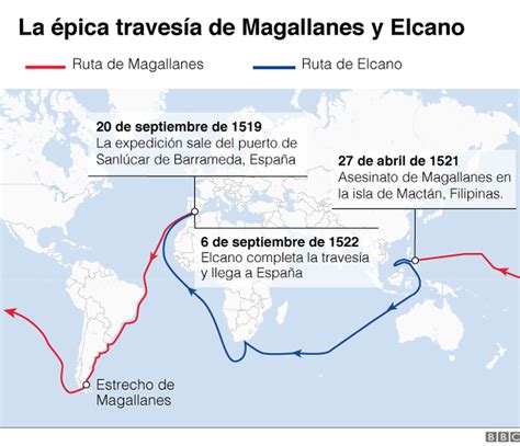 La primera vuelta al mundo: el brutal viaje de Magallanes y Elcano hace ...