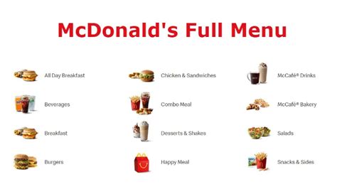 Most Famous McDonald's Menu with Nutritional Values