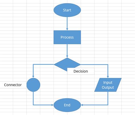 How to create flowcharts in Excel - IONOS