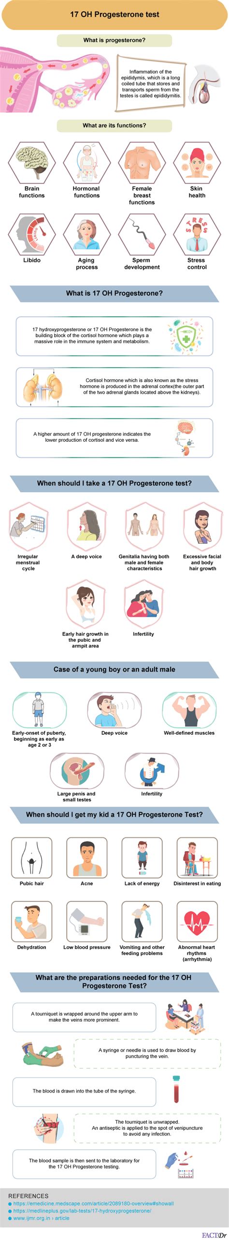 17 OH Progesterone test: Results, reference values - FactDr