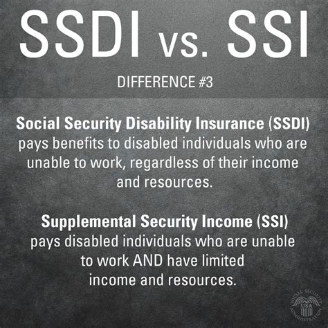 There are many differences between the Social Security Disability Insurance (SSDI) program ...