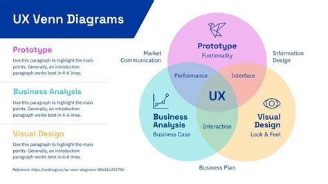 Three Circle Venn Diagram | Free Presentation Template - Piktochart