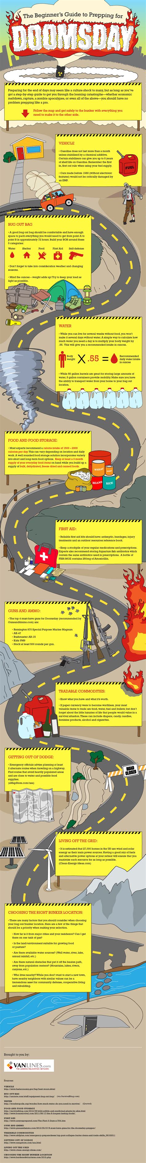 Beginners Guide To Prepping For Doomsday [Infographic]