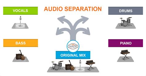 MAZTR: Free Online Audio Stem Separator