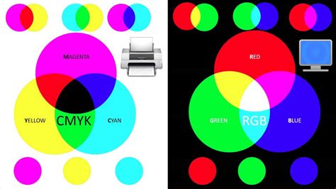 Cmyk Vs Rgb Color Wheel Theory Stock Illustration Download Image Now | Porn Sex Picture