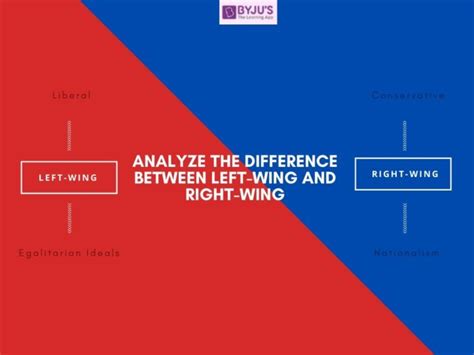 Difference Between Left-Wing and Right-Wing With Their Detailed Comparisons