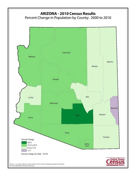 Arizona's census data released - Blog for Arizona